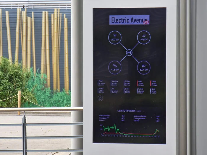Digitales Display mit Energieverbrauchs- und Leistungsdaten zur Stromnutzung und Ladeinfrastruktur, mit dem Schriftzug Electric Avenue am Anfang.