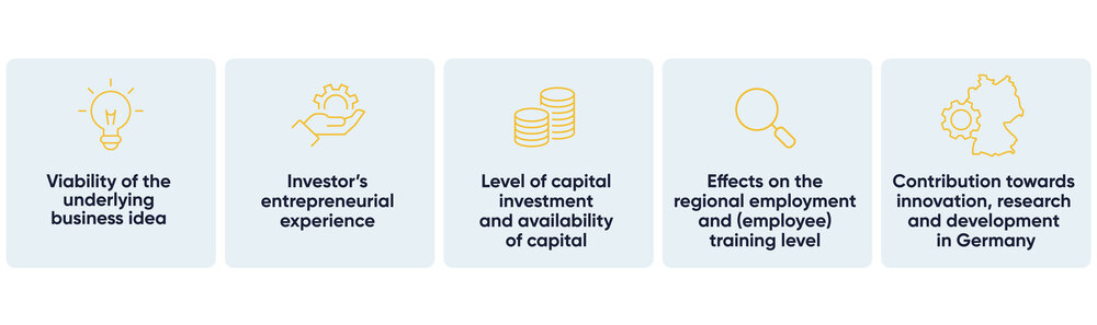 An explanatory graphic with 5 steps.