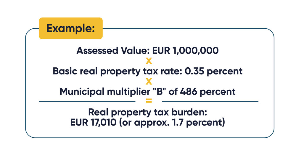 The graphic features a light design with a yellow "Example" field, followed by a rectangle with dark text, multiplication and equality signs, and a result in brackets.