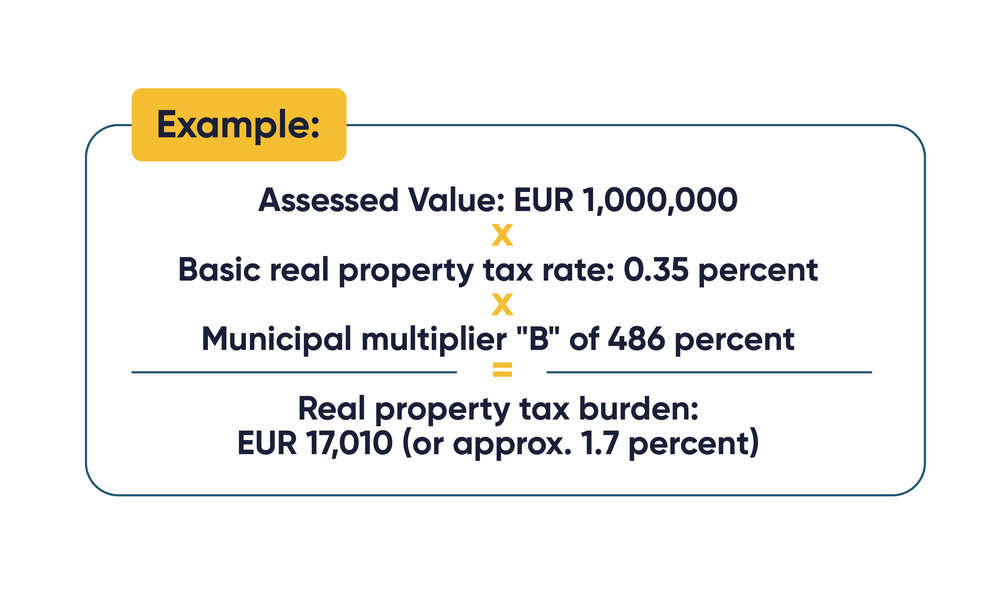 The graphic features a light design with a yellow "Example" field, followed by a rectangle with dark text, multiplication and equality signs, and a result in brackets.