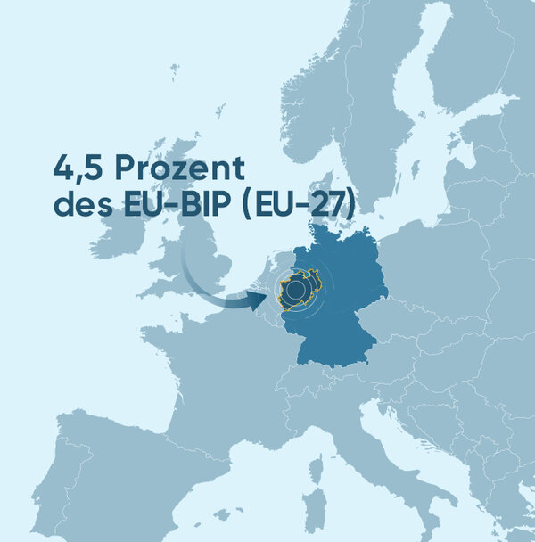 Eine Grafik. Sie zeigt eine Karte von Europa und den Anteil NRWs am gesamten Bruttoinlandsprodukt der EU.